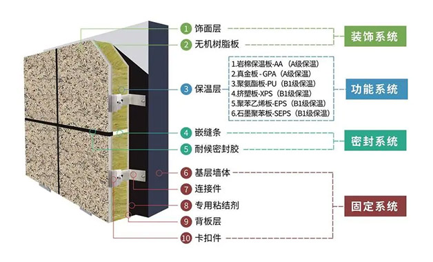 陶瓷薄板及石材薄板飾面